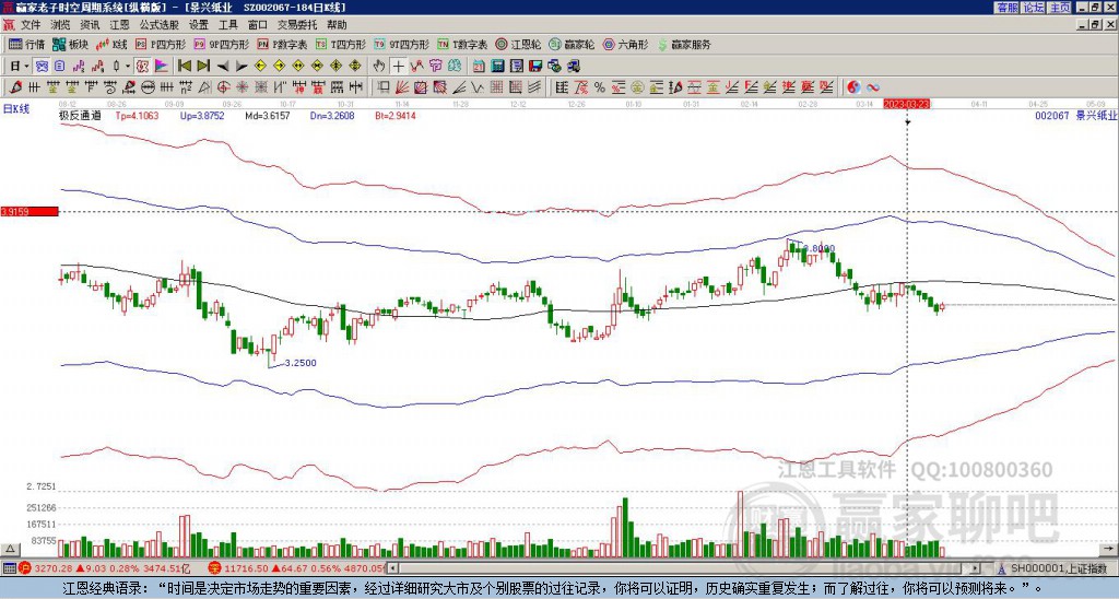 002067景興紙業(yè)贏家極反通道工具
