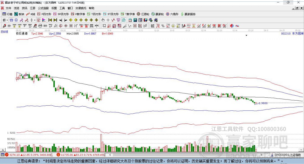 002310東方園林贏家極反通道工具 002310東方園林贏家極反通道工具