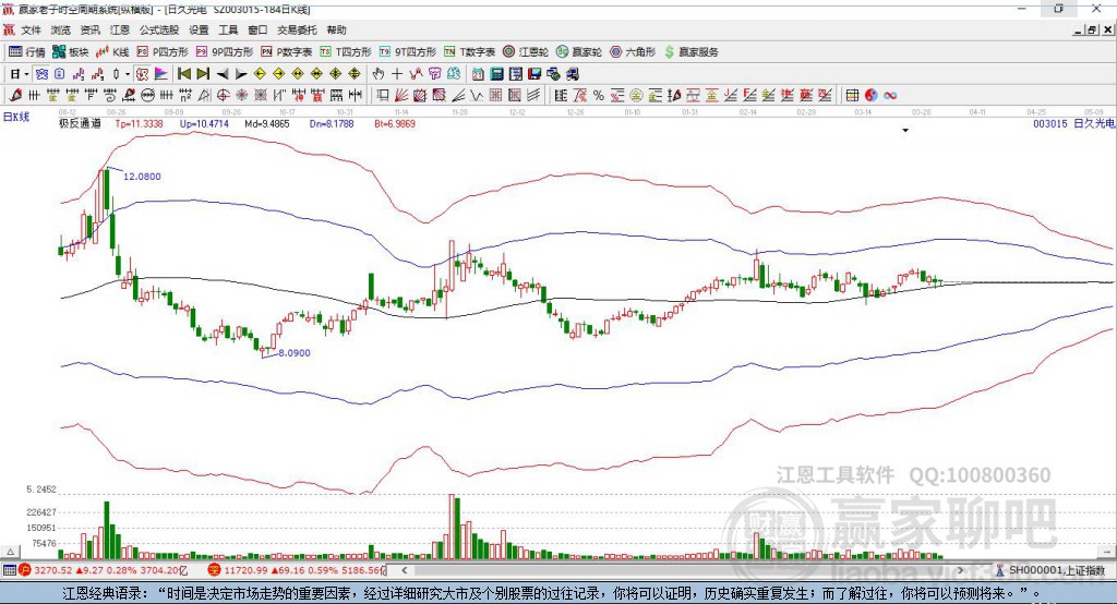003015日久光電贏家極反通道工具
