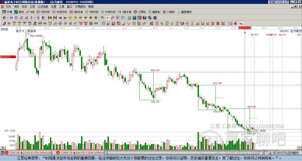 300751邁為科技贏家十二宮工具