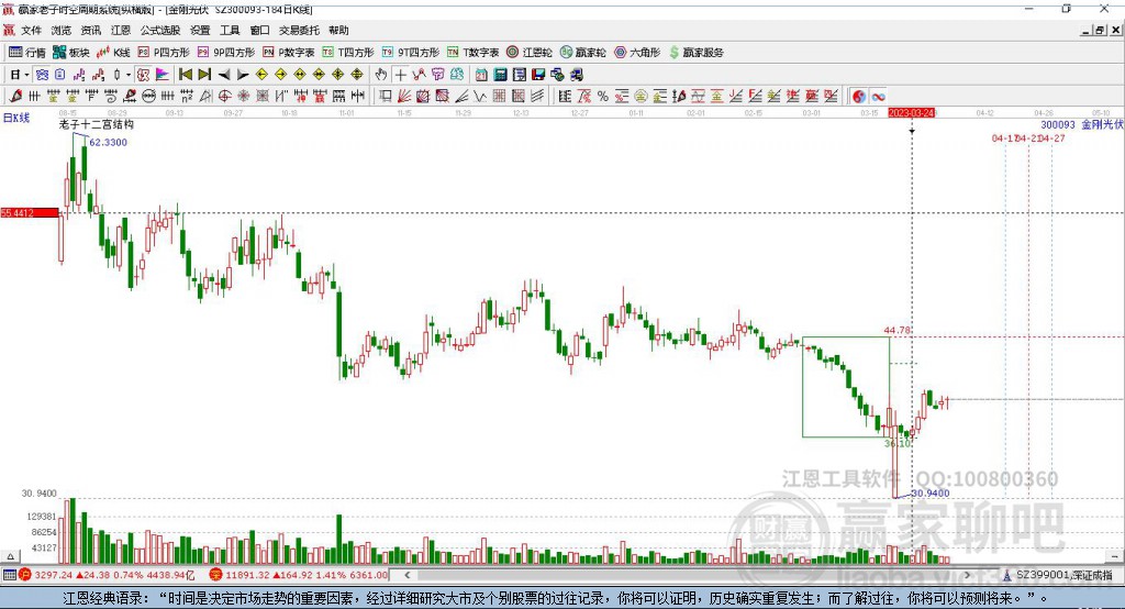 300093金刚光伏赢家十二宫工具