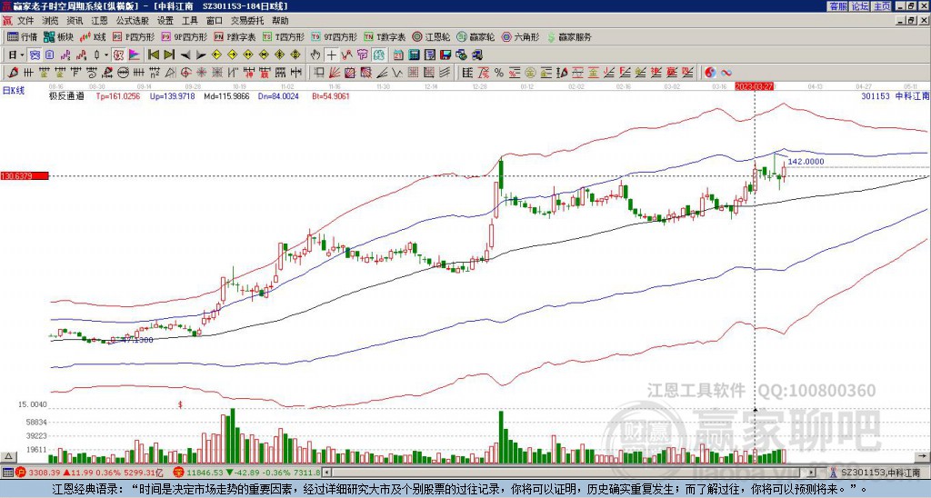 301153中科江南贏家極反通道工具 301153中科江南贏家極反通道工具