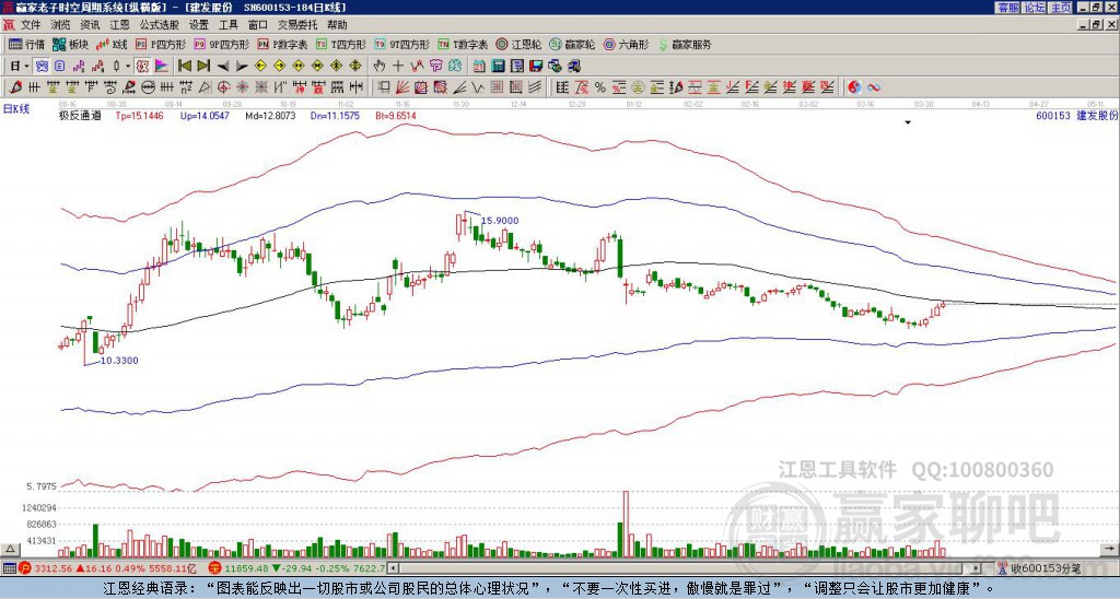 600153建發(fā)股份贏家極反通道工具