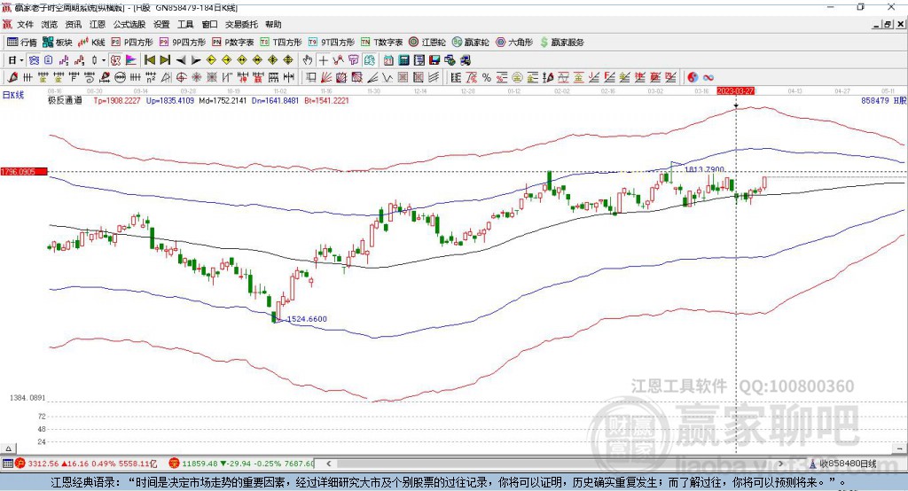 858479H股贏家極反通道工具