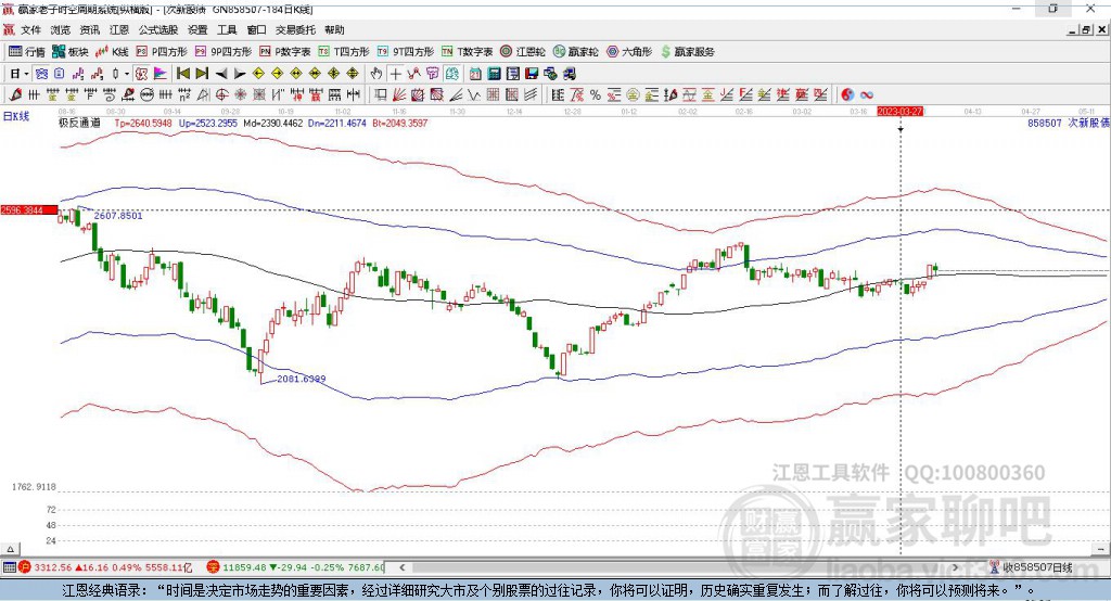 858507次新股贏家極反通道工具 858507次新股贏家極反通道工具