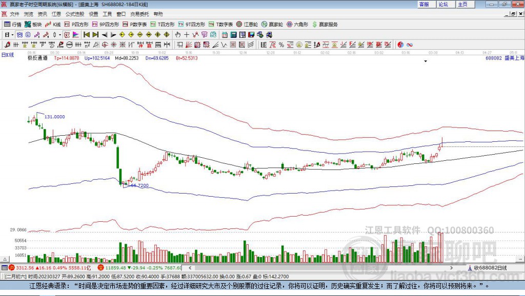 688082盛美上海贏家極反通道工具