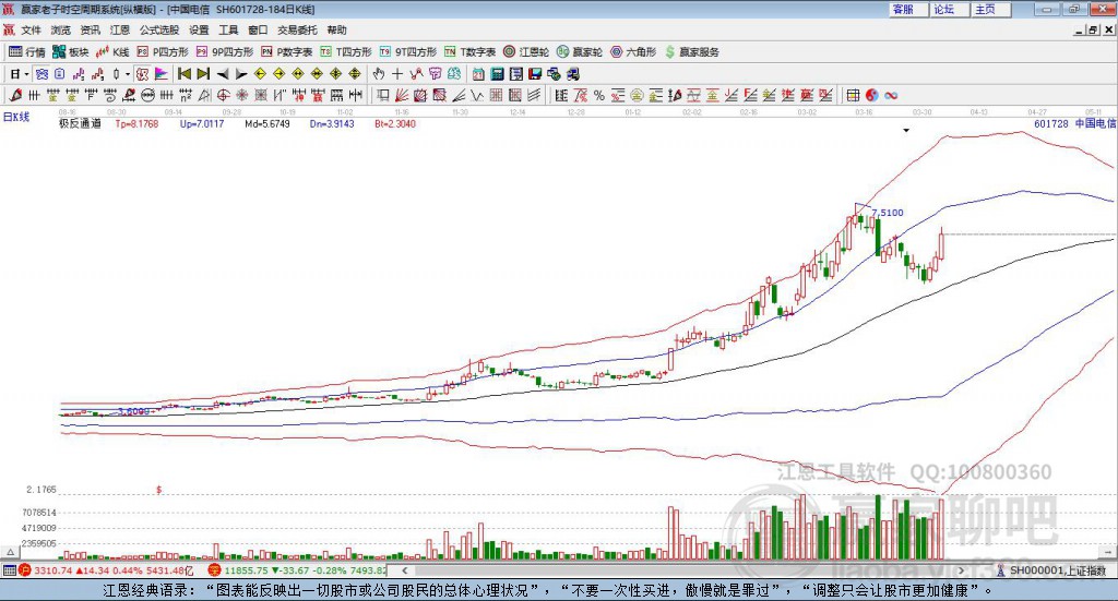 中國電信 中國電信