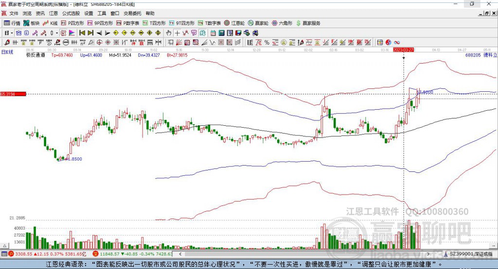 688205德科立贏家極反通道工具 688205德科立贏家極反通道工具