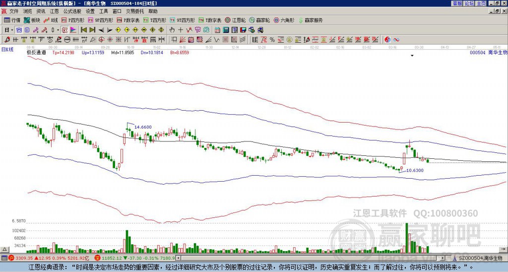 000504南華生物贏家極反通道工具