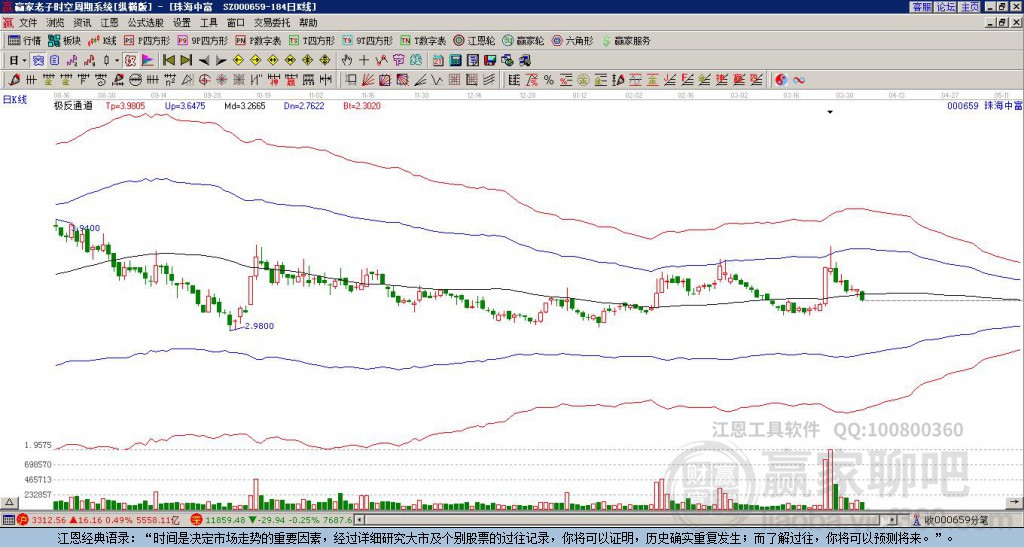000659珠海中富贏家極反通道工具