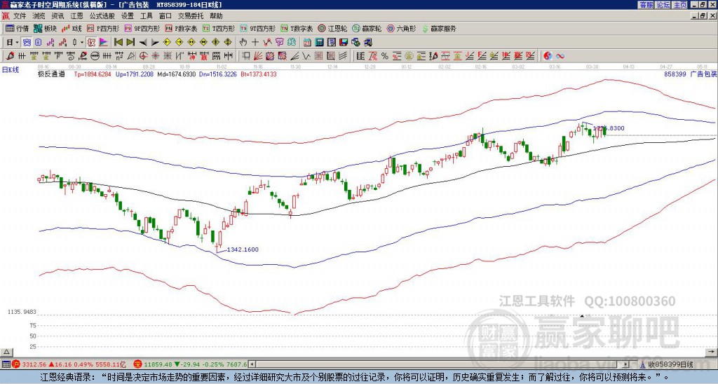 858399廣告包裝贏家極反通道工具