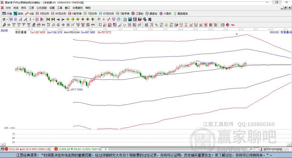 859305深港通贏家極反通道工具