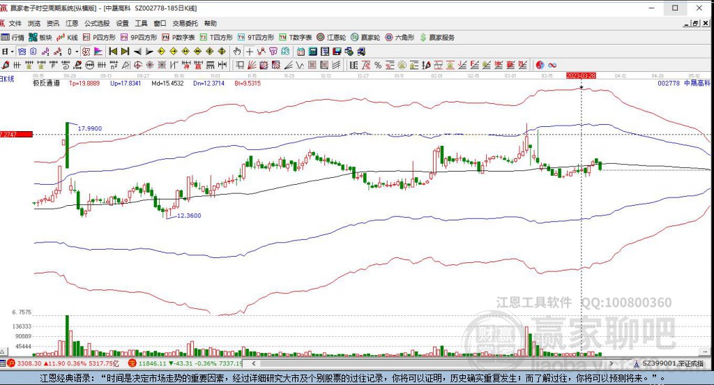 002778中晟高科贏家極反通道工具