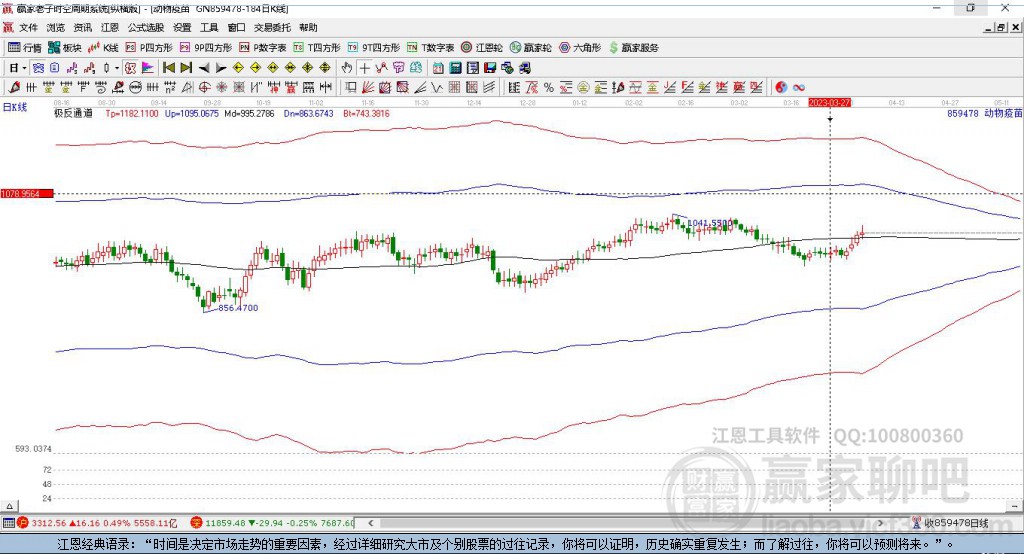 859478動物疫苗贏家極反通道工具