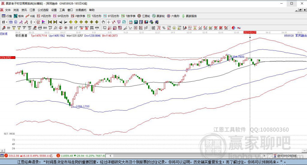 858928軍民融合贏家極反通道工具