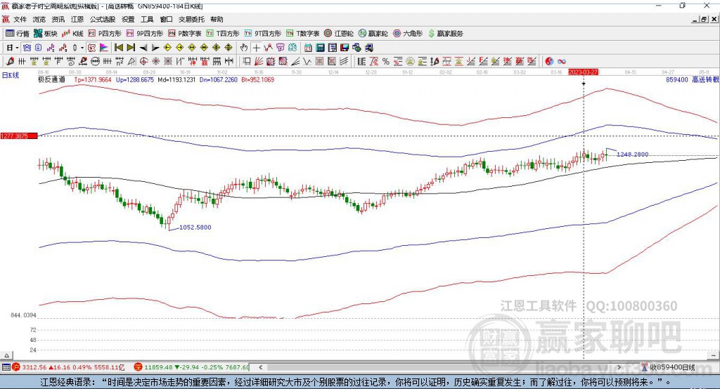 859400高送轉(zhuǎn)贏家極反通道工具