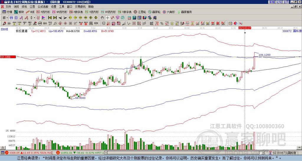 300672國(guó)科微贏家極反通道工具