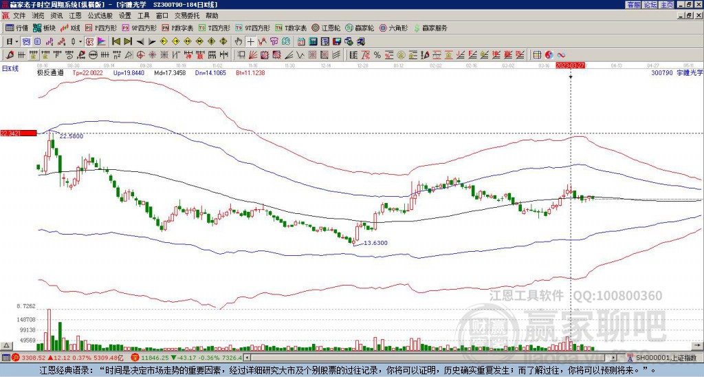 300790宇瞳光學(xué)贏家極反通道工具