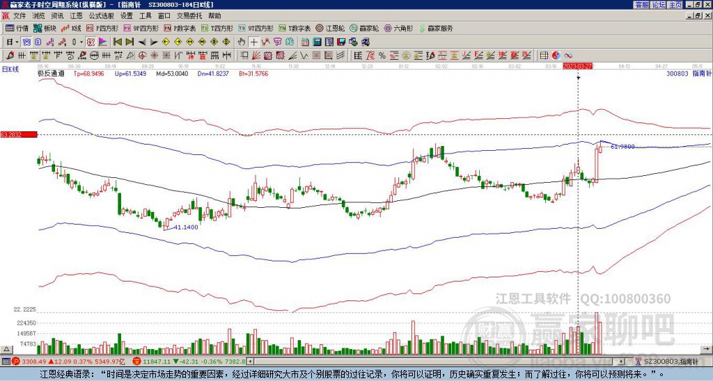 300803指南針贏家極反通道工具 300803指南針贏家極反通道工具