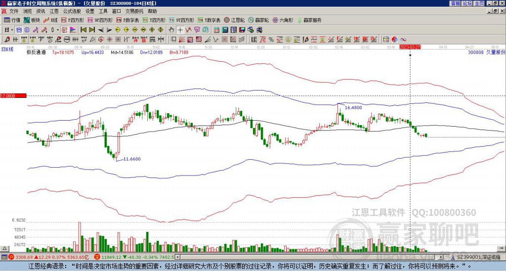 300808久量股份赢家极反通道工具