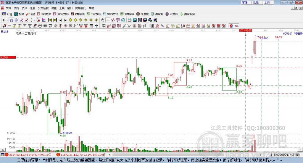 605167利柏特贏家十二宮工具