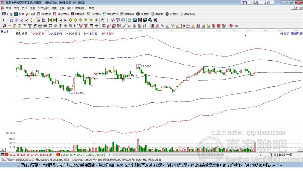 688067愛威科技贏家極反通道工具 688067愛威科技贏家極反通道工具