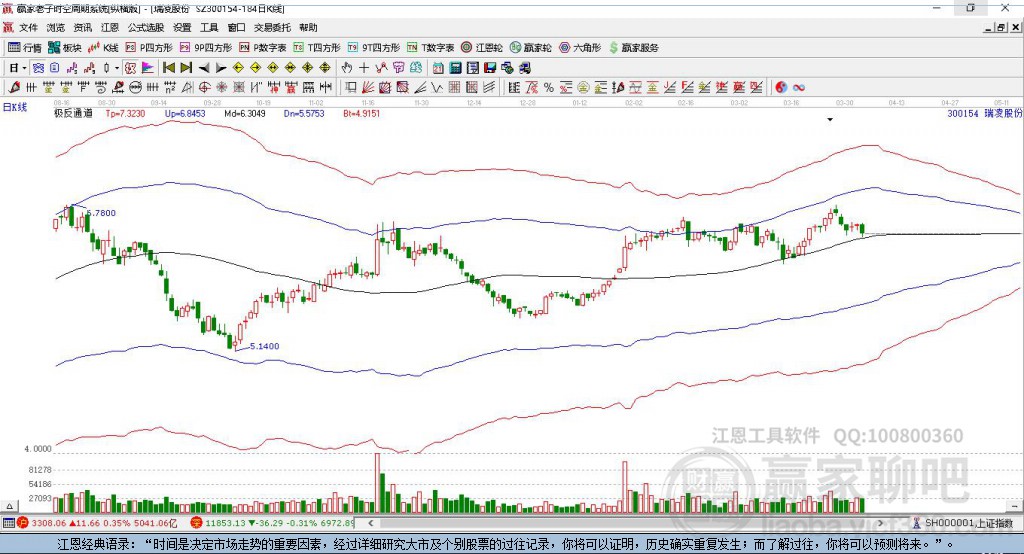 300154瑞凌股份贏家極反通道工具