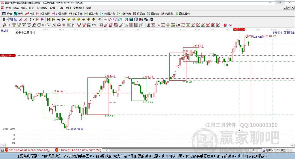 858452互联网金融赢家十二宫工具