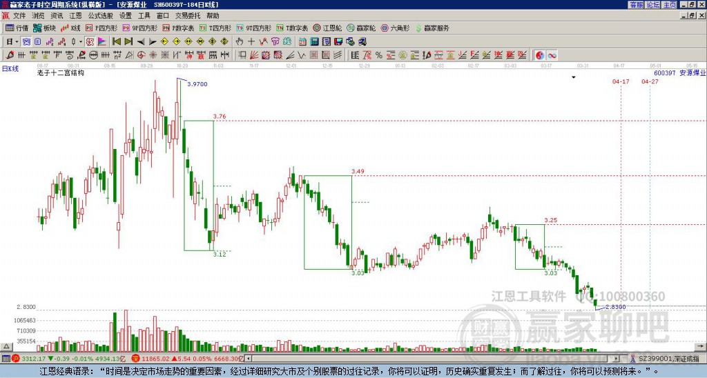 600397安源煤業(yè)贏家十二宮工具
