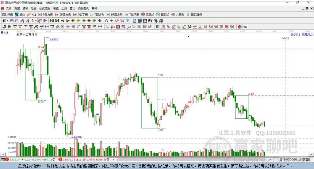 600578京能電力贏家十二宮工具