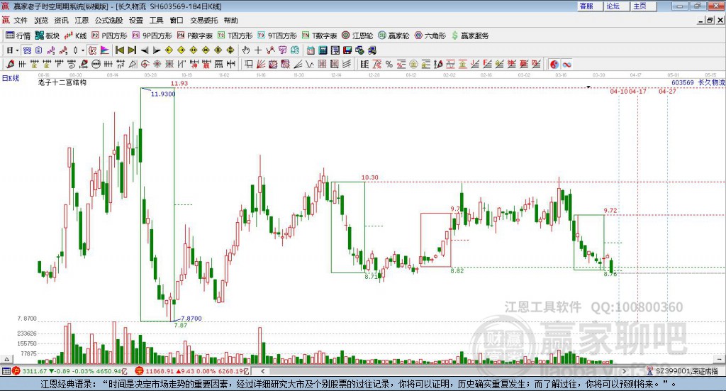 603569长久物流赢家十二宫工具