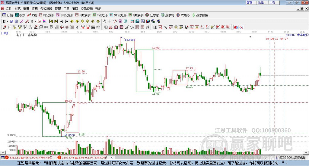 603609禾豐股份贏家十二宮工具
