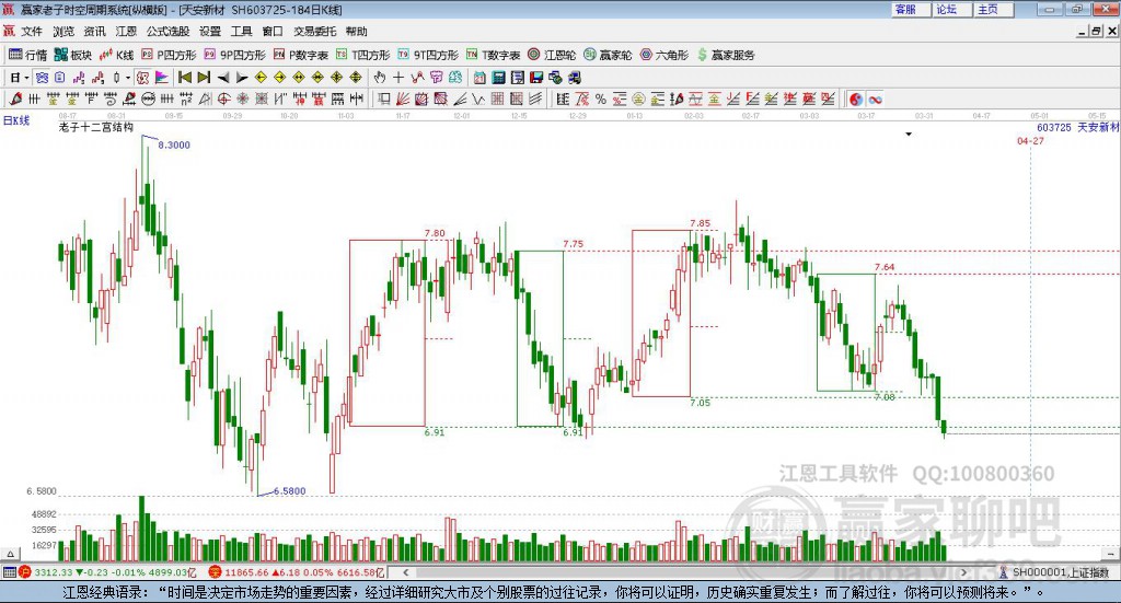 603725天安新材贏家十二宮工具