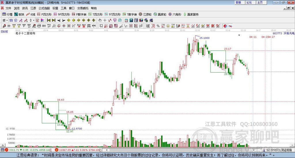 沃格光電 沃格光電