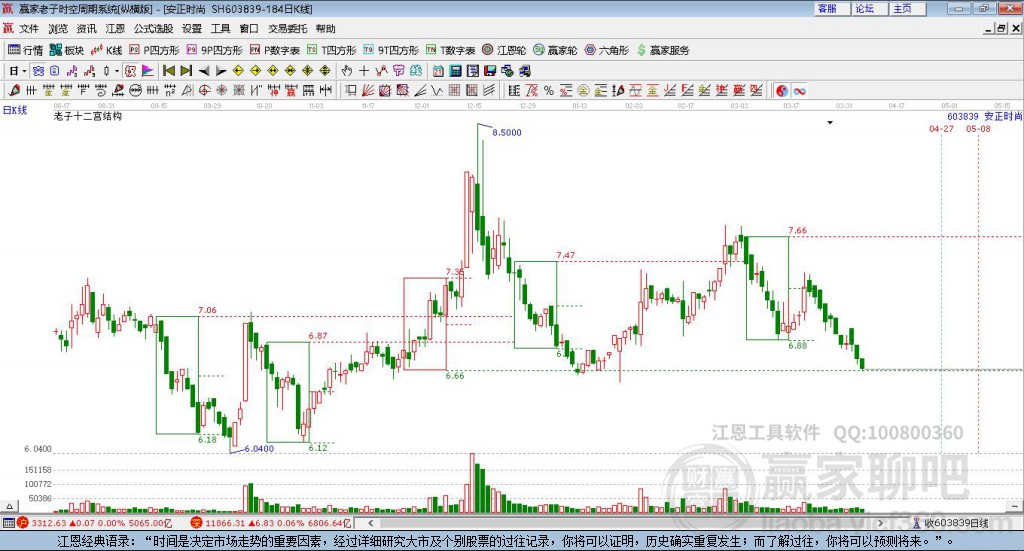 603839安正時(shí)尚贏家十二宮工具