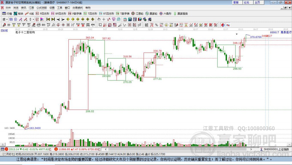 688617惠泰醫(yī)療贏家十二宮工具 688617惠泰醫(yī)療贏家十二宮工具