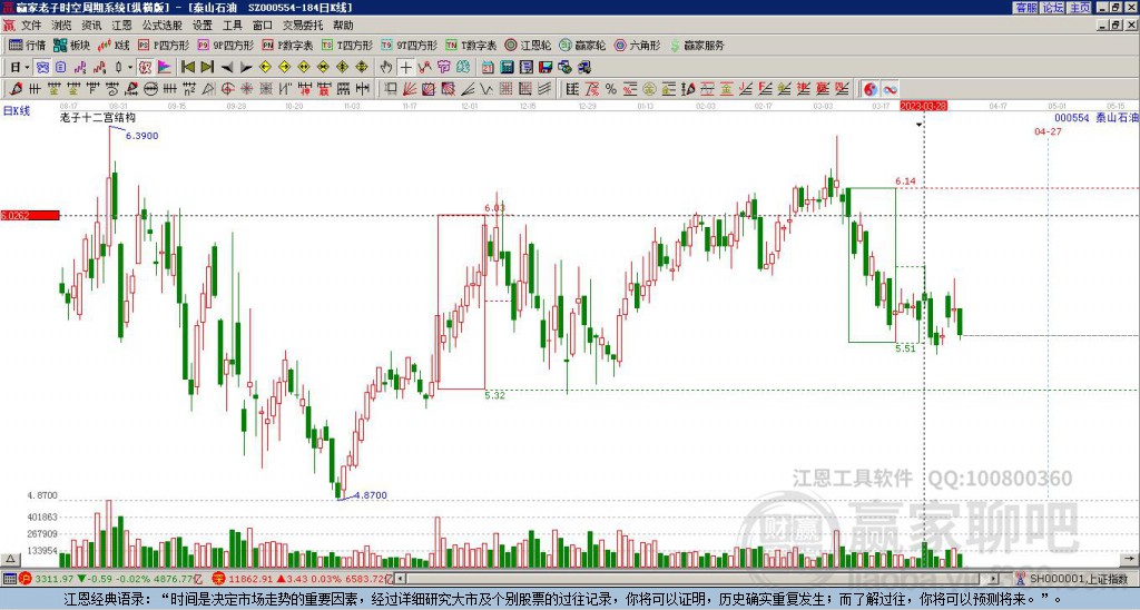 000554泰山石油贏家十二宮工具
