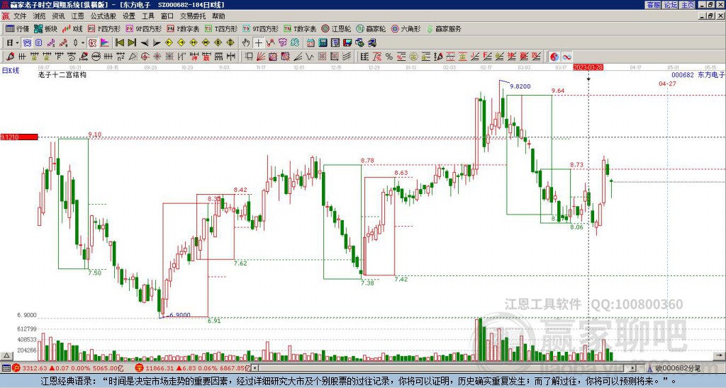 000682東方電子贏家十二宮工具 000682東方電子贏家十二宮工具