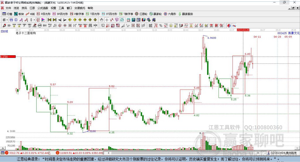 002425凱撒文化贏家十二宮工具