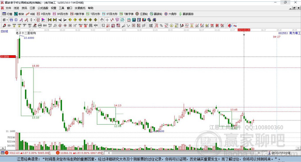 002553南方精工贏家十二宮工具