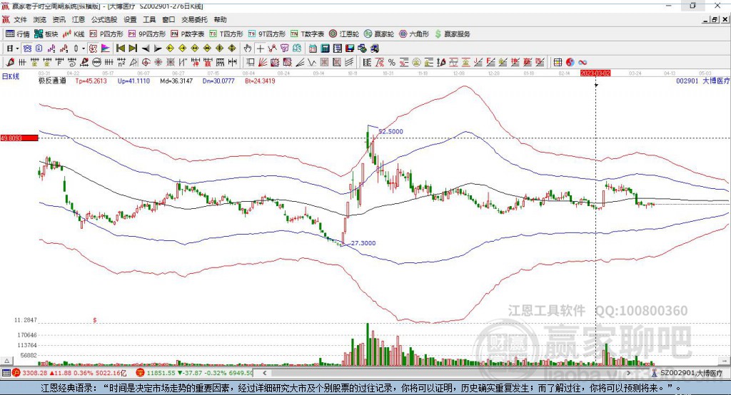 002901大博醫(yī)療贏家極反通道工具 002901大博醫(yī)療贏家極反通道工具