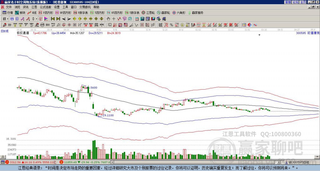 300595歐普康視贏家極反通道工具