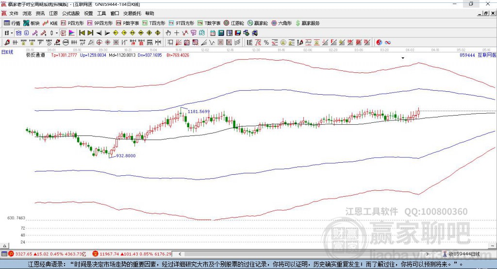 859444互聯(lián)網(wǎng)醫(yī)療贏(yíng)家極反通道工具