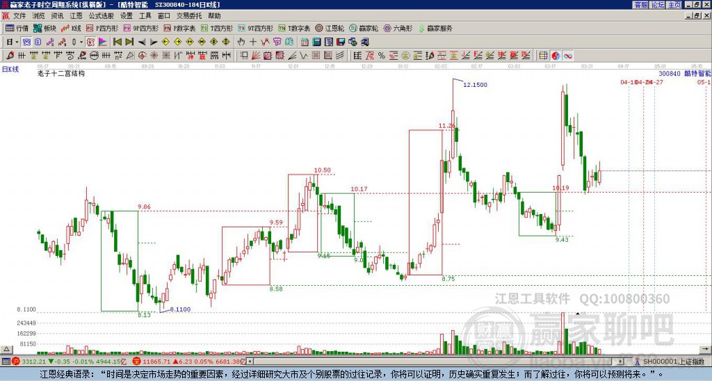 300840酷特智能贏家十二宮工具 300840酷特智能贏家十二宮工具
