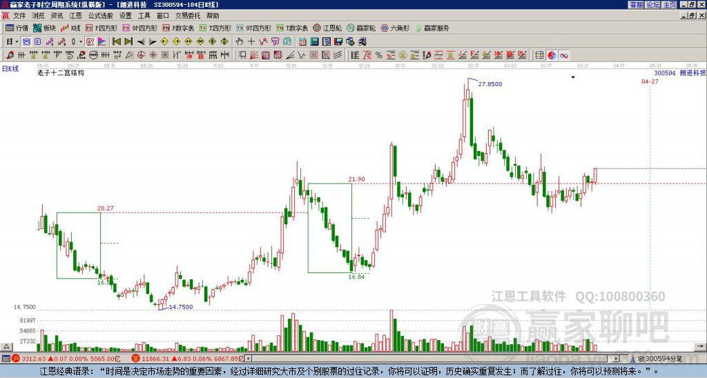 300594朗進(jìn)科技贏家十二宮工具 300594朗進(jìn)科技贏家十二宮工具