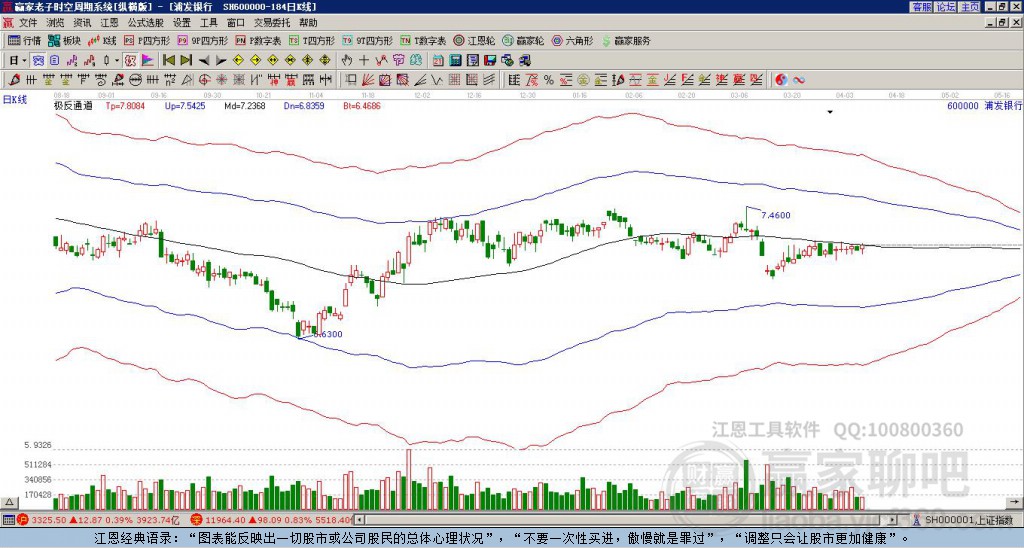 浦發(fā)銀行 浦發(fā)銀行