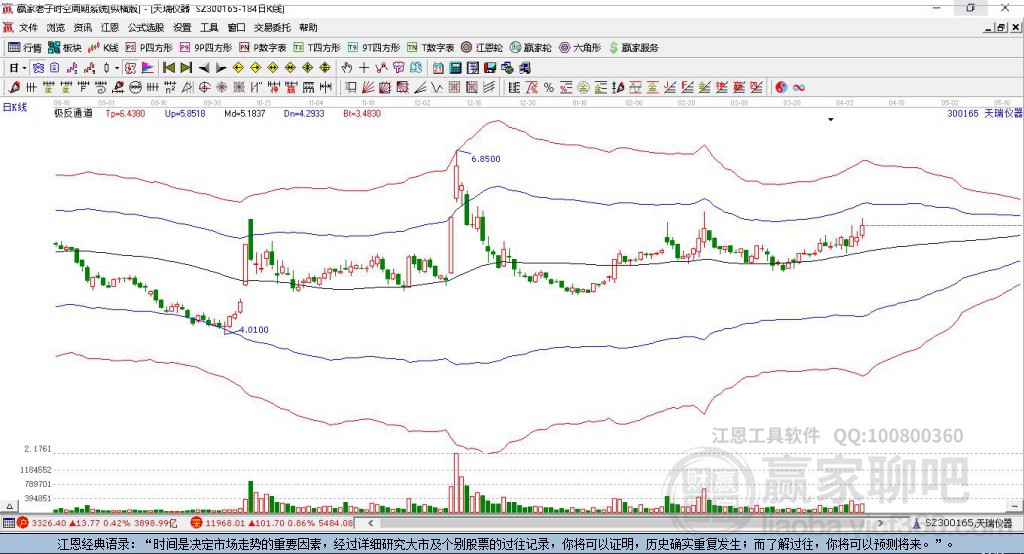 300165天瑞儀器贏家極反通道工具 300165天瑞儀器贏家極反通道工具