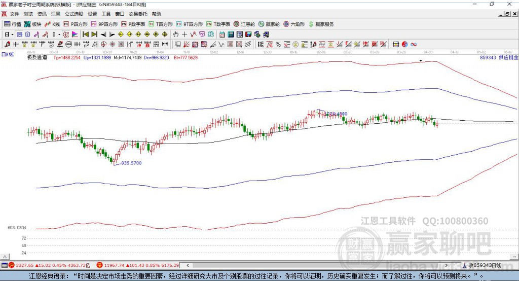 859343供应链金融