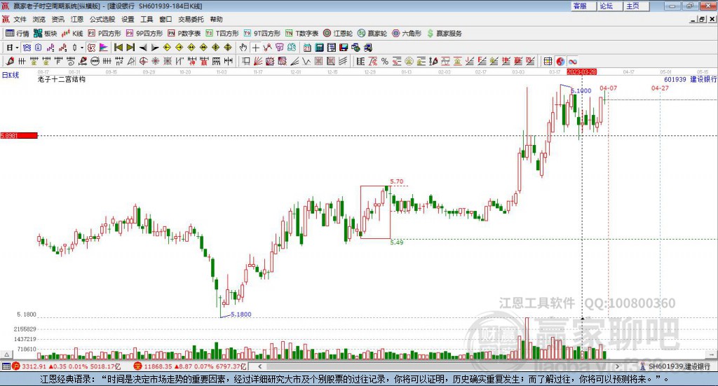 601939建設銀行贏家十二宮工具 601939建設銀行贏家十二宮工具