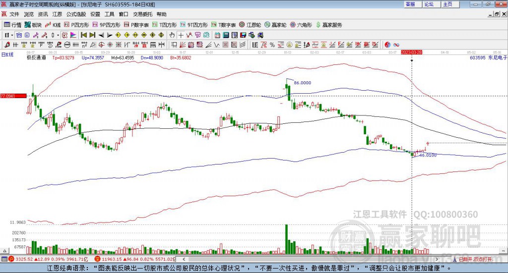 603595東尼電子贏家極反通道工具 603595東尼電子贏家極反通道工具